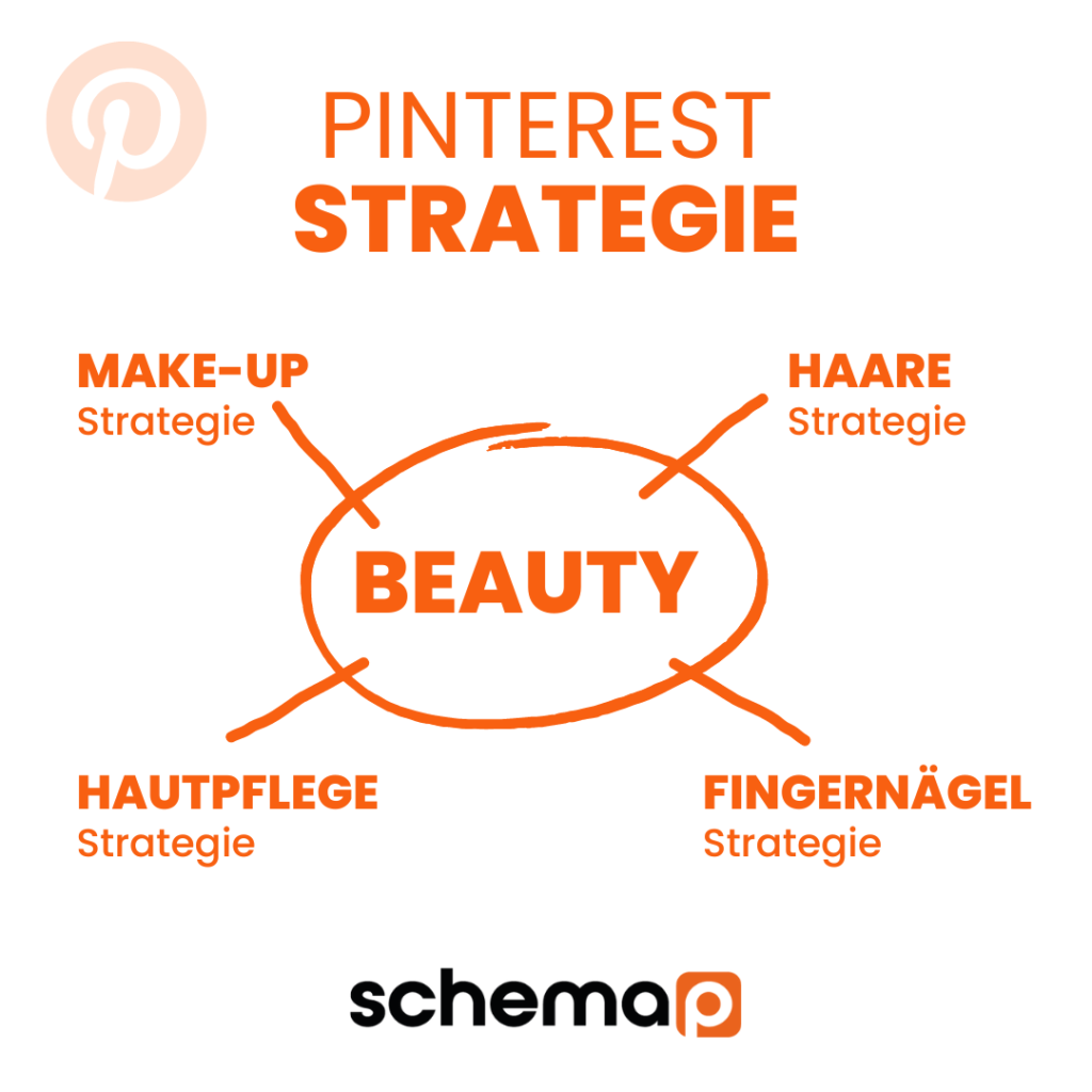 Pinterest Strategien für die Beauty Branche 1